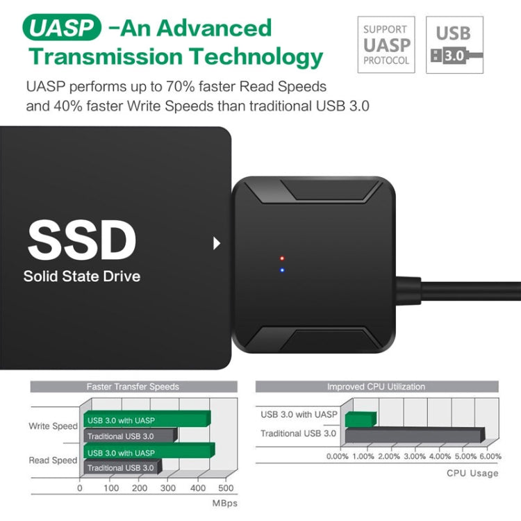 Professional SATA to USB 3.0 Cable Adapter 2.5 / 3.5 inch SSD Hard Drive Expanding Connector, 2.5 / 3.5 inch – Durable Build, Easy to Use
