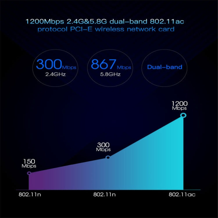 EDUP EP-9607 1200Mbps Dual-Band PCI-E Express Wireless Adapter Network Card with 2 x 6dBi Antennas, EP-9607 1200Mbps – Durable Build, Easy to Use