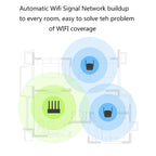 Original Xiaomi Mi WiFi Amplifier Pro 300Mbps WiFi Smart Extender Router with 2x2 External Antennas, US Plug, Amplifier Pro – Durable Build, Easy to Use