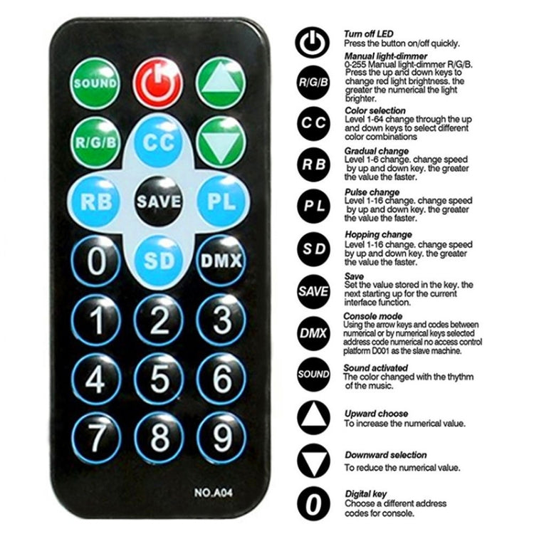 36W 36 LEDs DMX512 RGB LED PAR Light with Remote Control, Strobe + Sound Control + Self-propelled, AC 100-240V, RGB with Remote Control – Durable Build, Easy to Use
