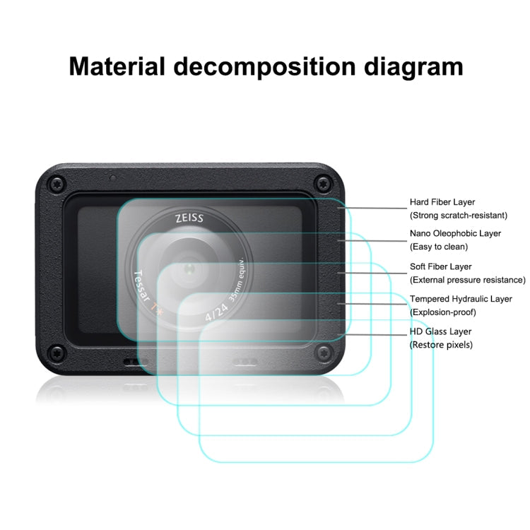 PULUZ Front Lens and Back LCD Display Flexible Anti-fingerprint AF HD Film for Sony RX0 II / RX0, For Sony RX0 II