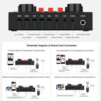 Live Broadcasting Sound Card Bluetooth Karaoke Singing Recording Sound Mixer for Mobile Phone / Computer / Laptop / Tablet PC, Chinese Version, Chinese Version – Bluetooth, TPU