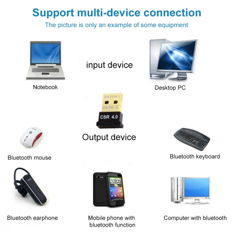 Micro Bluetooth 4.0 + EDR USB Adapter(V4.0), Transmission Distance: 30m, Micro Bluetooth – Bluetooth
