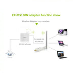 Mini High Power 802.11N 150M Wireless USB Adapter Card, USB Adapter Card – Durable Build, Easy to Use