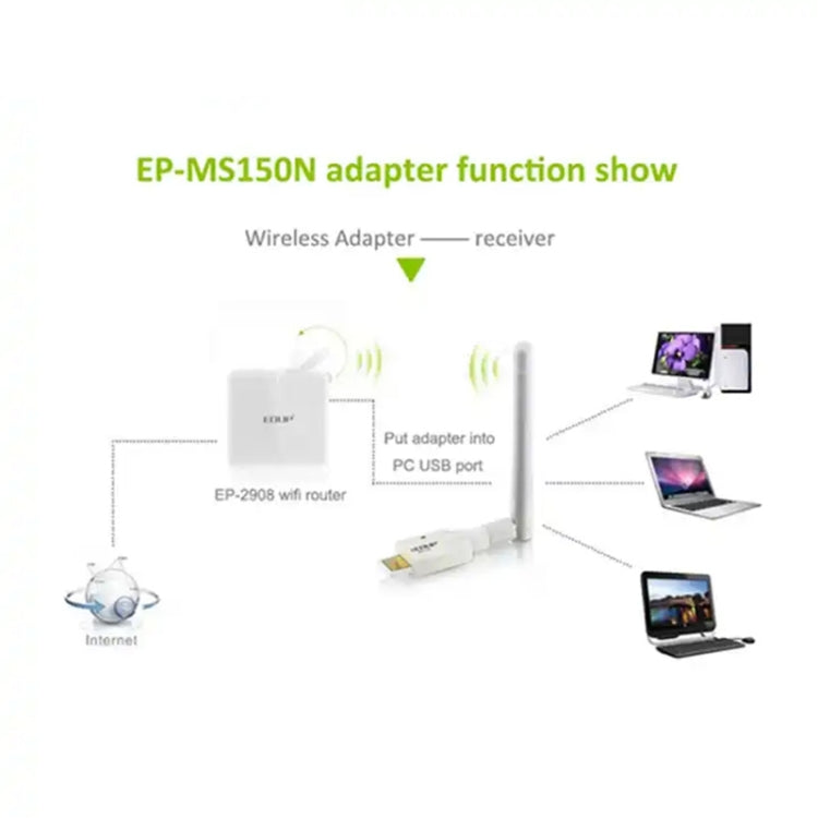Mini High Power 802.11N 150M Wireless USB Adapter Card, USB Adapter Card – Durable Build, Easy to Use