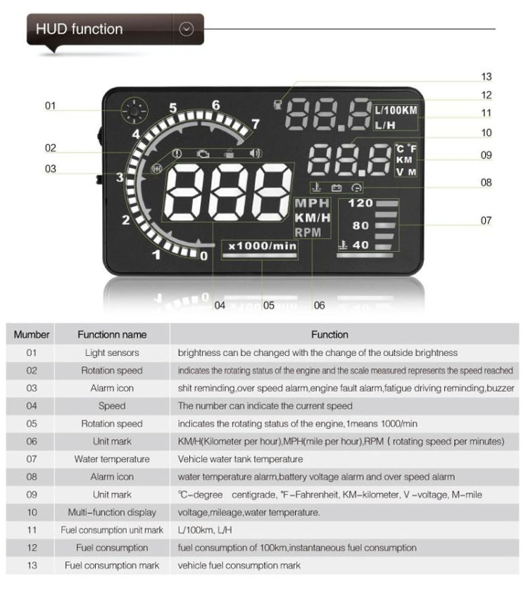 A8 5.5 inch Car OBDII HUD Warning System Vehicle-mounted Head Up Display Projector with LED, Support Fuel Consumption & Over Speed Alarm & Water Temperature & Fault Diagnosis, A8