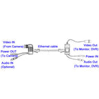 CCTV Video / Audio / Power Balun Transceiver Cable, A213B-C