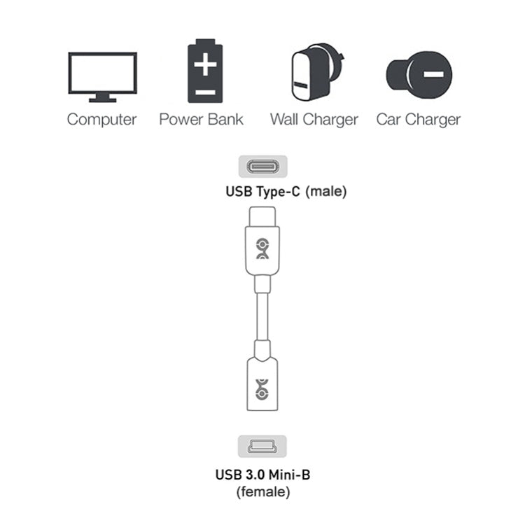 USB-C / Type-C 3.0 Male to Mini USB Female Cable Adapter – Durable Build, Easy to Use