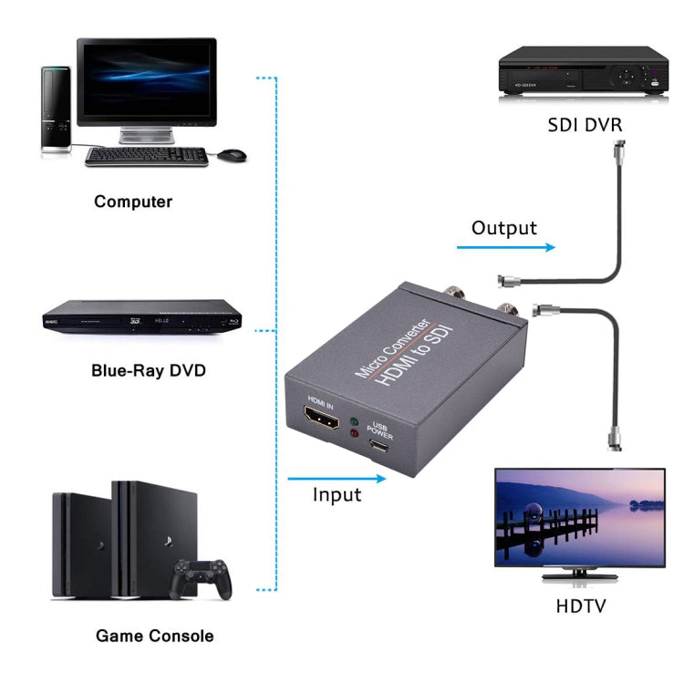 NK-M009 1080P Full HD HDMI to 2 x SDI Output Converter, HDMI to Double 3G-SDI – TPU