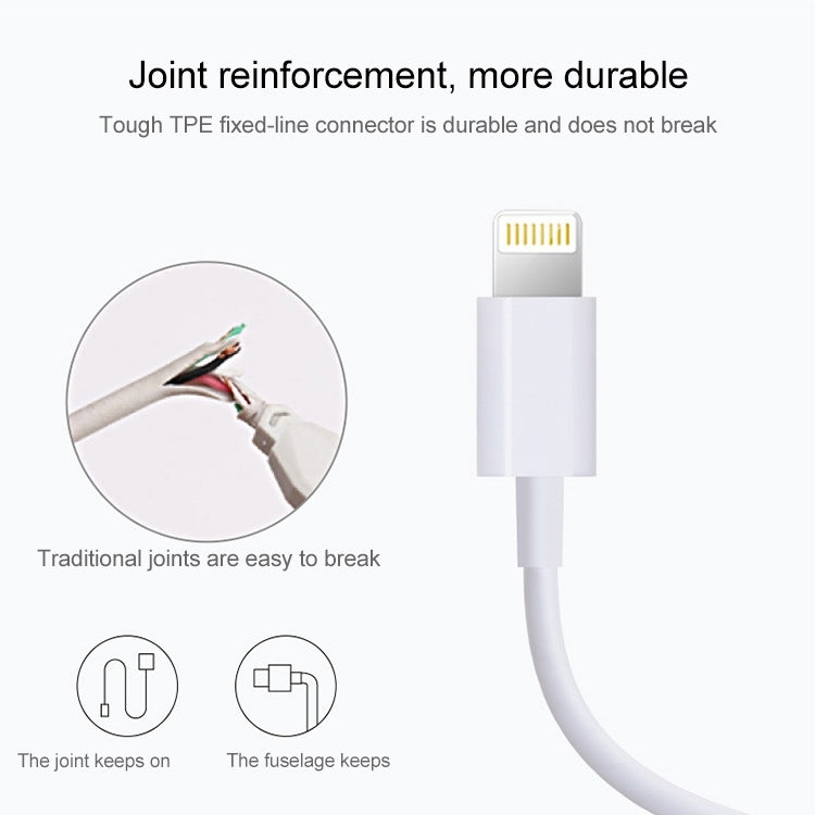 1m USB Sync Data & Charging Cable