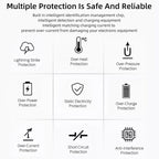 High Quality 5V / 1A US Socket USB Charger Adapter For iPhone, Galaxy,...