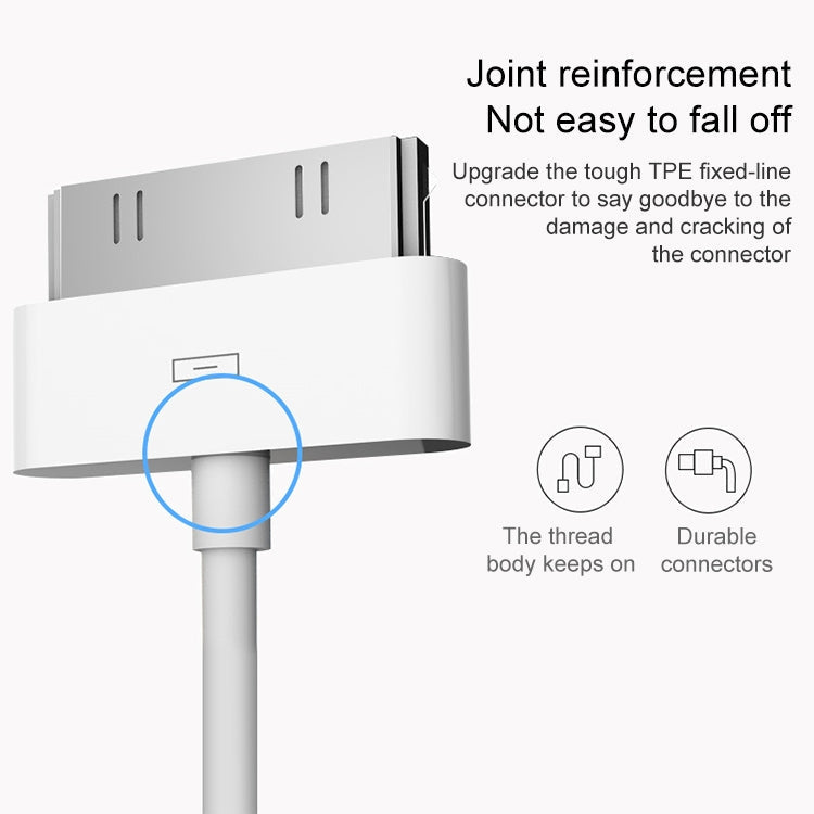 USB Data Cable – Data Cable for New iPad (iPad 3) / iPad 2/ iPad, iPhone 4 & 4S, iPhone...