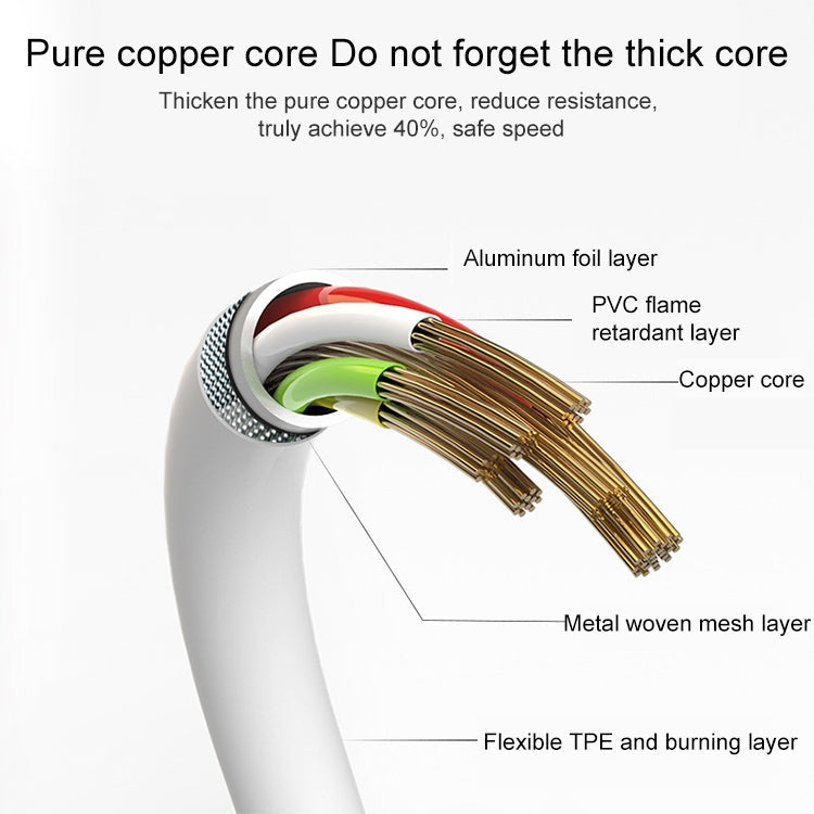 USB Data Cable – Data Cable for New iPad (iPad 3) / iPad 2/ iPad, iPhone 4 & 4S, iPhone...
