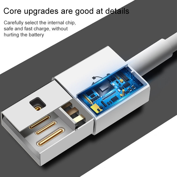 USB Data Cable – Data Cable for New iPad (iPad 3) / iPad 2/ iPad, iPhone 4 & 4S, iPhone...