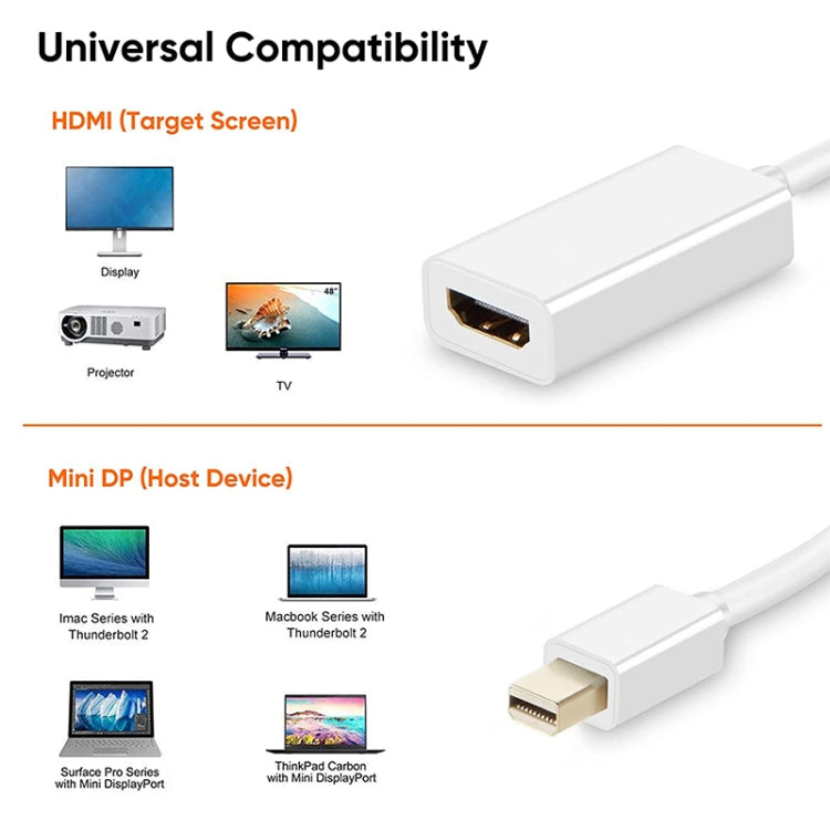 Mini DisplayPort to HDMI Female Adapter Cable, Mini DP to HDMI – TPU