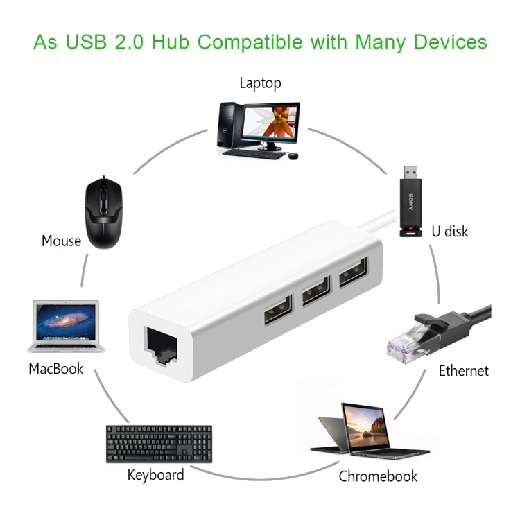 USB 2.0 Ethernet Network Adapter + 3 Ports USB HUB, USB – Durable Build, Easy to Use