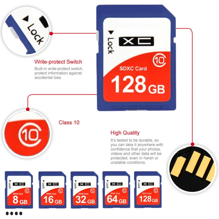 64GB High Speed Class 10 SDHC Camera Memory Card (100% Real Capacity), 64GB – Durable Build, Easy to Use