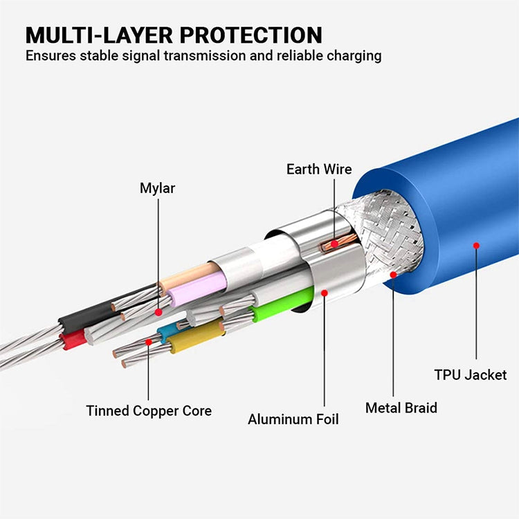 USB 3.0 A Male to B Male Extension / Data Transfer / Printer Cable, Length: 5m, Length: 1.5m – Durable Build, Easy to Use