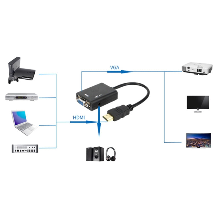 26cm HDMI to VGA + Audio Output Video Conversion Cable with 3.5mm Audio Cable, Support Full HD 1080P, Length: 26cm – TPU
