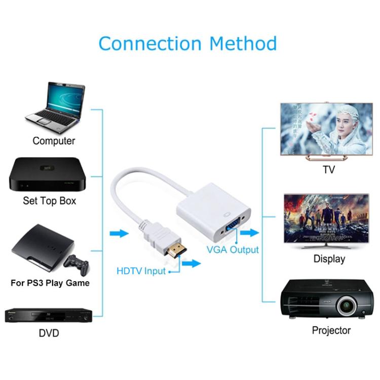 24cm Full HD 1080P HDMI to VGA + Audio Output Cable for Computer / DVD / Digital Set-top Box / Laptop / Mobile Phone / Media Player, Length: 24cm, Length: 24cm(White) – TPU