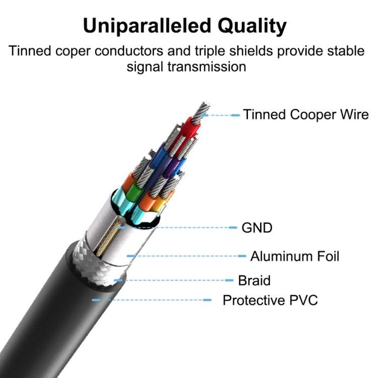 1m USB-C / Type-C 3.1 Male to USB 3.0 90 Degree Left Turn Adapter Cable – Durable Build, Easy to Use