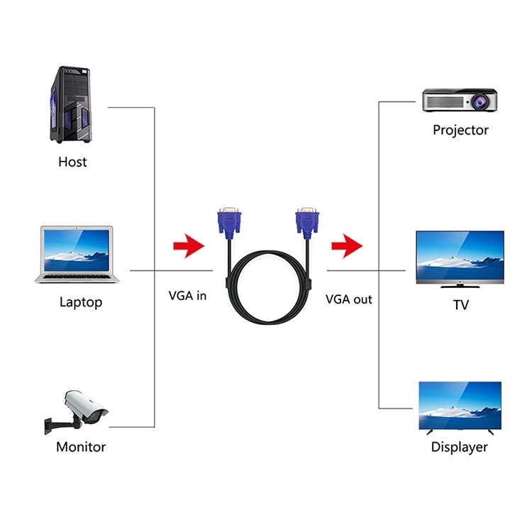 1.5m Good Quality VGA 15 Pin Male to VGA 15 Pin Female Cable for LCD Monitor, Projector, etc, Length: 1.5m – Durable Build, Easy to Use
