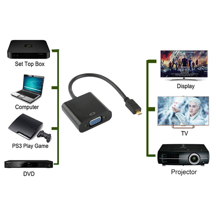 22cm Full HD 1080P Micro HDMI Male to VGA Female Video Adapter Cable with Audio Cable, Micro HDMI – TPU