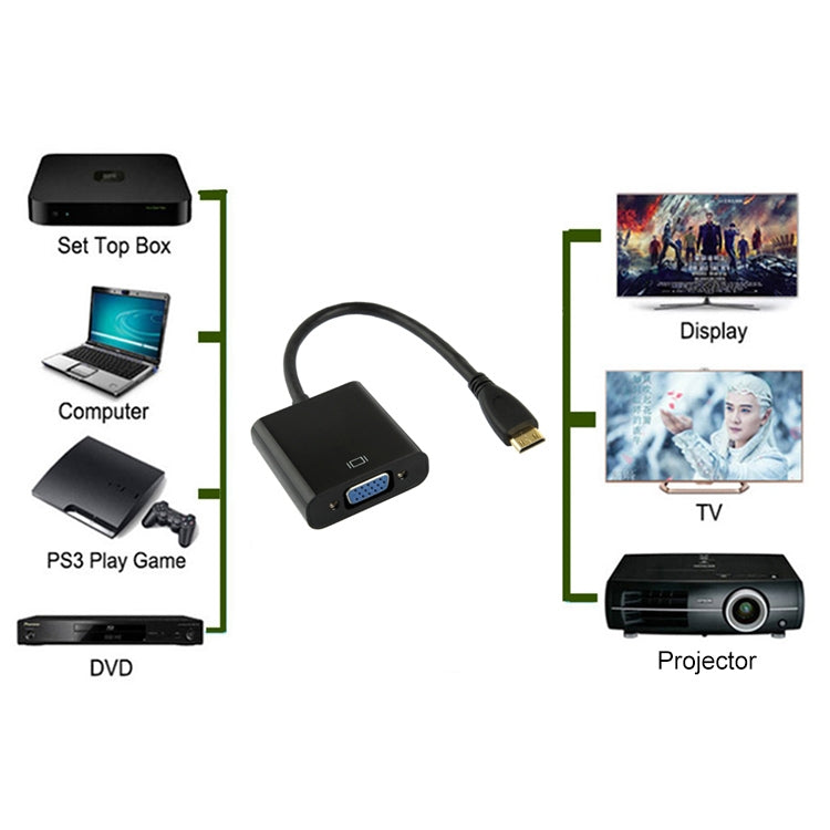 22cm Full HD 1080P Mini HDMI Male to VGA Female Video Adapter Cable with Audio Cable, Mini HDMI – TPU