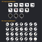AC 19V 4.74A Power Adapter for Samsung Laptop, Output Tips: 5.5mm x 3.0mm – TPU