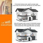 Sunhans SH24BTA-N 35dBm 2.4GHz 3W 11N/G/B WiFi Signal Booster WiFi Amplifier Wireless Repeater, SH24BTA-N – Durable Build, Easy to Use