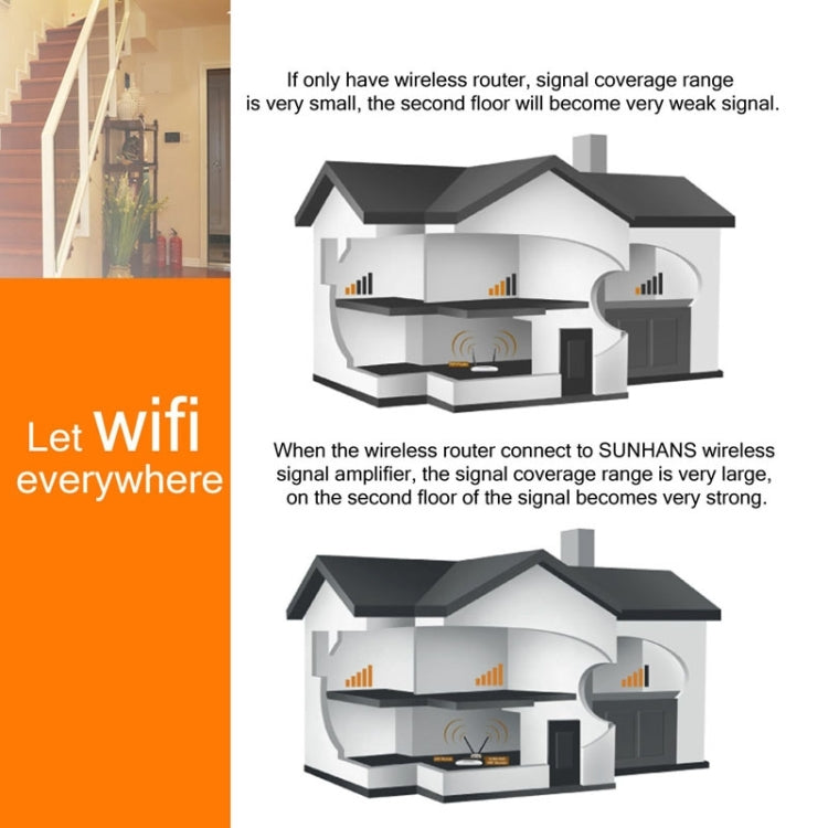 Sunhans SH24BTA-N 35dBm 2.4GHz 3W 11N/G/B WiFi Signal Booster WiFi Amplifier Wireless Repeater, SH24BTA-N – Durable Build, Easy to Use