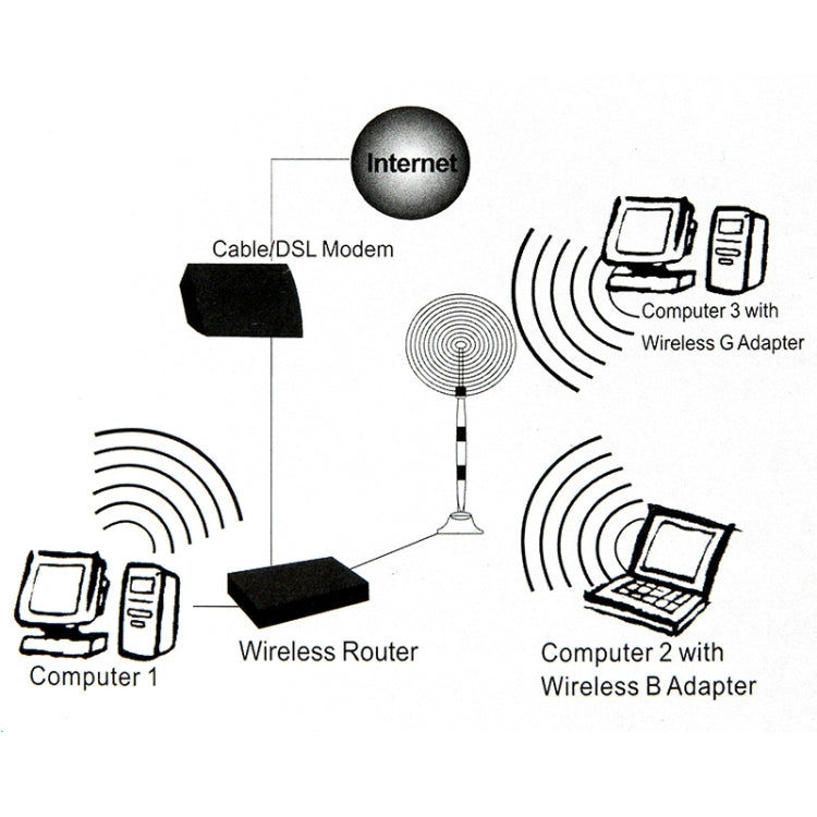 Wireless 17dBi Yagi SMA Network Antenna, 17dBi Yagi SMA – Durable Build, Easy to Use