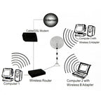 Wireless 17dBi Yagi SMA Network Antenna, 17dBi Yagi SMA – Durable Build, Easy to Use