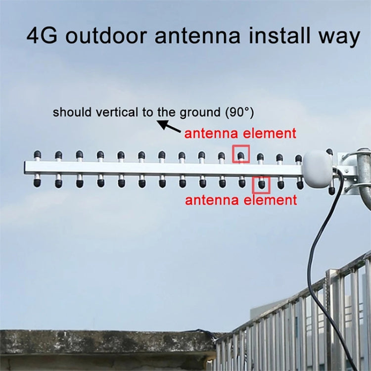 High Gain 28dBi SMA Plug 4G 696-960MHz / 1710-2690MHz Yagi Antenna, Antenna – Durable Build, Easy to Use