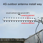 High Gain 28dBi SMA Plug 4G 696-960MHz / 1710-2690MHz Yagi Antenna, Antenna – Durable Build, Easy to Use