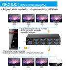 FJ-2508A 8 Port VGA Video Splitter High Resolution 1920 x 1440 Support 250MHz Video Bandwidth, 8 Ports Splitter Black – Durable Build, Easy to Use