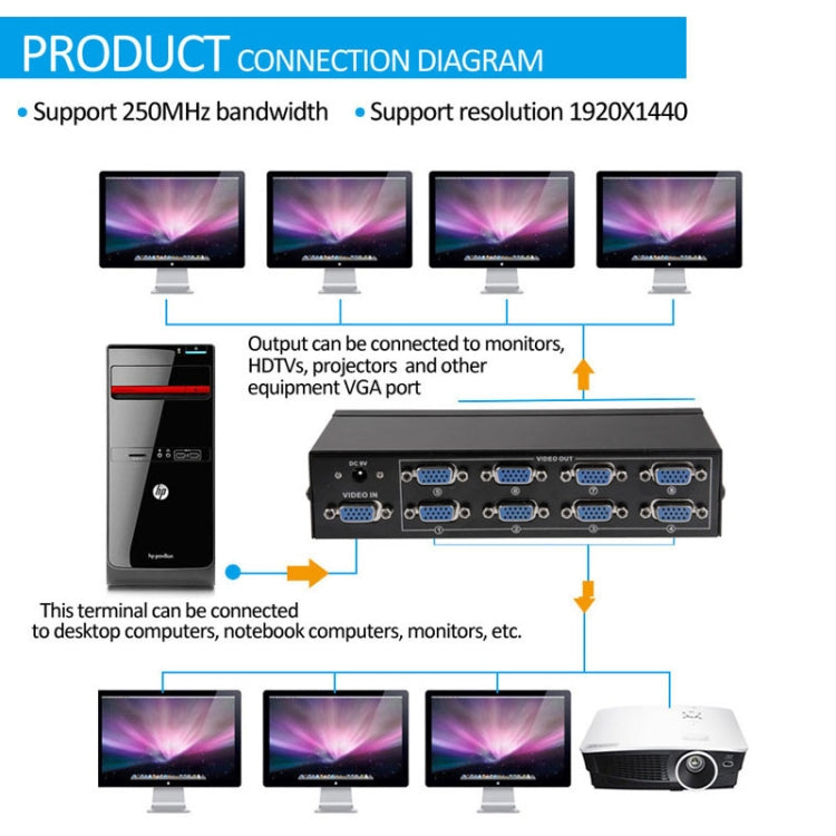FJ-2508A 8 Port VGA Video Splitter High Resolution 1920 x 1440 Support 250MHz Video Bandwidth, 8 Ports Splitter Black – Durable Build, Easy to Use