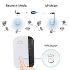 WS-WN560N2 300Mbps Wireless-N WIFI 802.11n Repeater Range Expander, EU Plug – Durable Build, Easy to Use