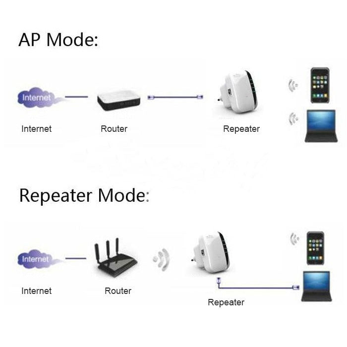 WS-WN560N2 300Mbps Wireless-N WIFI 802.11n Repeater Range Expander, EU Plug – Durable Build, Easy to Use