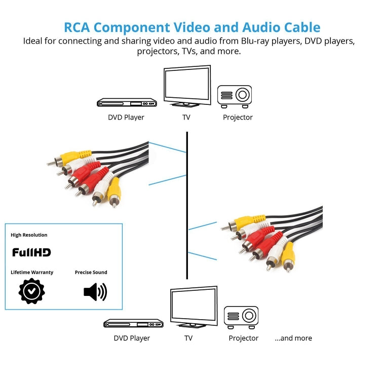 Good Quality Audio Video Stereo RCA AV Cable, Length: 3m – Durable Build, Easy to Use