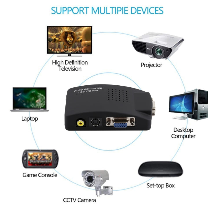 High Resolution (BNC) Video and S-Video to VGA Conversion, PAL – Durable Build, Easy to Use