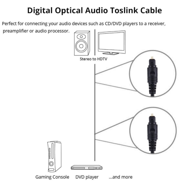 4.0mm OD Male to Male Plug Optical Fiber Digital Audio Cable for DVD HDTV, Length: 2m, OD: 4.0mm – Durable Build, Easy to Use