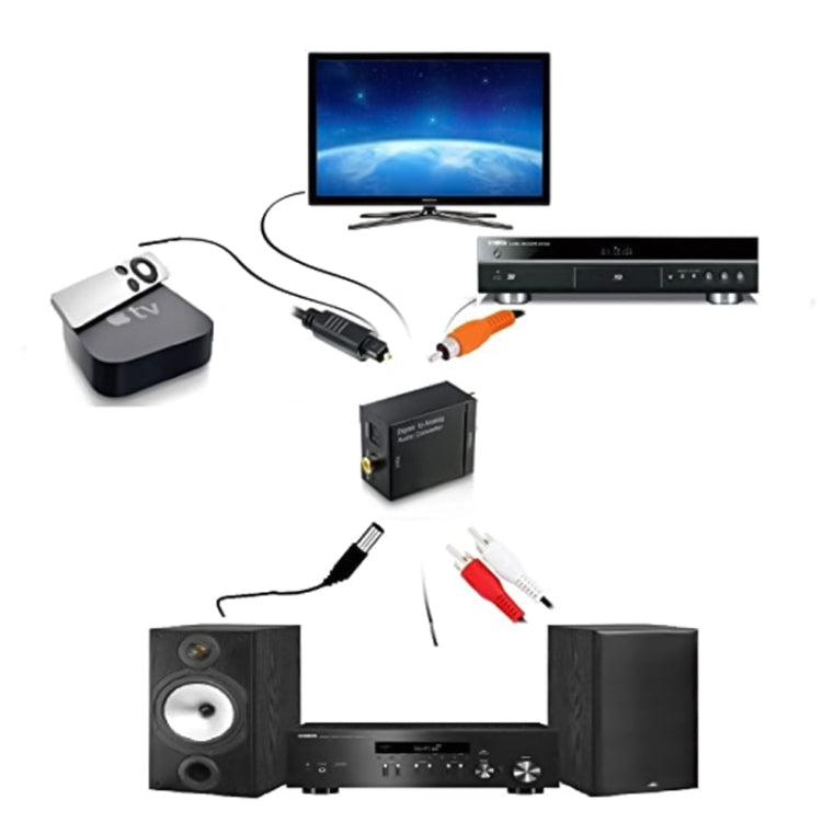 Analog RCA to Digital Optical Coaxial Toslink Audio Converter(Black), 2RCA to Spdif+Coaial – Magnetic, TPU