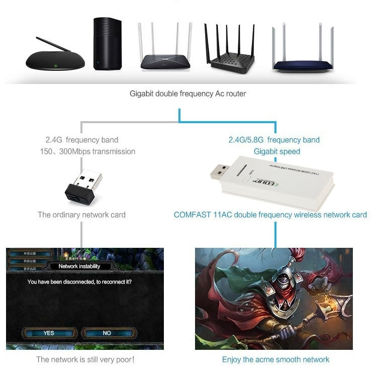 EDUP AC-1601 802.11AC 1200M Dual Band USB 3.0 Wifi Wireless Adapter, AC-1601 1200Mbps – Durable Build, Easy to Use