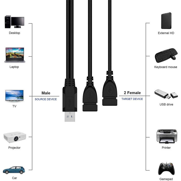 USB 2.0 Male to 2 Dual USB Female Jack Adapter Cable for Computer / Laptop, Length: About 30cm, USB 2.0 AM to 2 USB 2.0 AF – Durable Build, Easy to Use