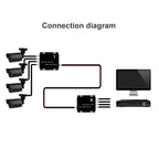 4 Channel Video Multiplexer Transmitter and Receiver