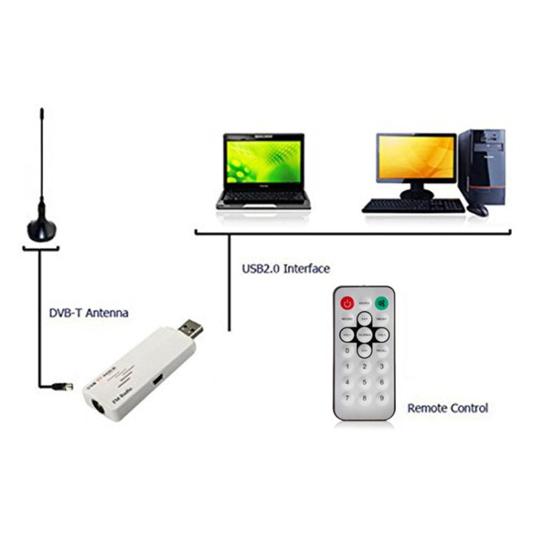 USB Analog TV Stick, Watch Analog TV On Your PC, With AV IN, Suitable for Global, TV Stick – Durable Build, Easy to Use