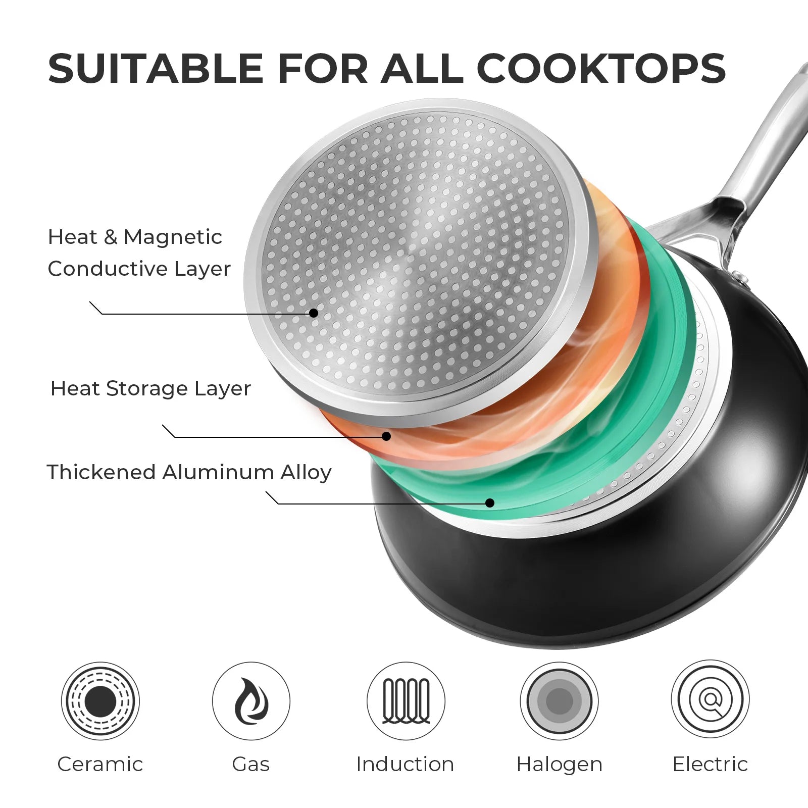 Granite Non-Stick Frying Pan 20cm | Aluminium | Oven Safe | Ideal for Eggs, Omelettes & Everyday Cooking | Gas, Electric & Induction Compatible