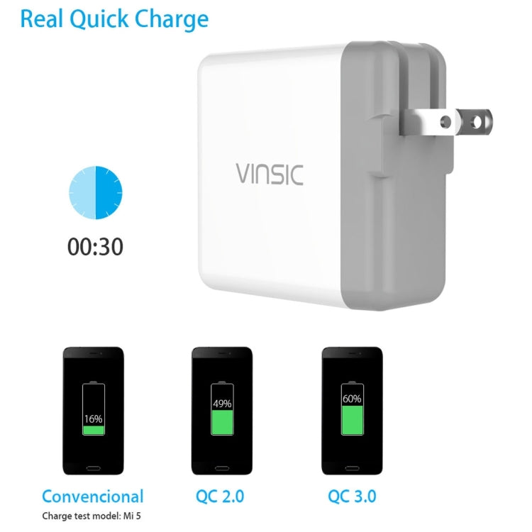 For iPhone/iPad, Galaxy S7/S6/Edge/Plus, Mi5 etc, US Plug – Durable Build, Easy to Use