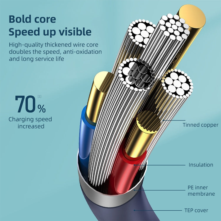 RC-068 PD 65W Type-C / USB-C to Type-C / USB-C High Elastic TPE Fast Charging Data Cable, Length: 1m, Type-C to Type-C – Fast Charging, TPU